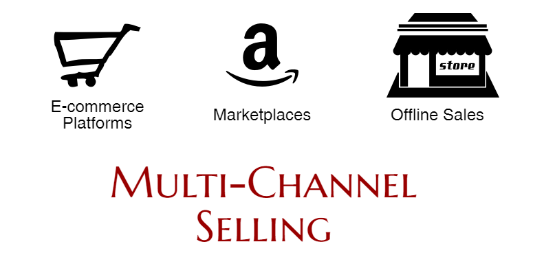 Multi-Channel Selling Blog