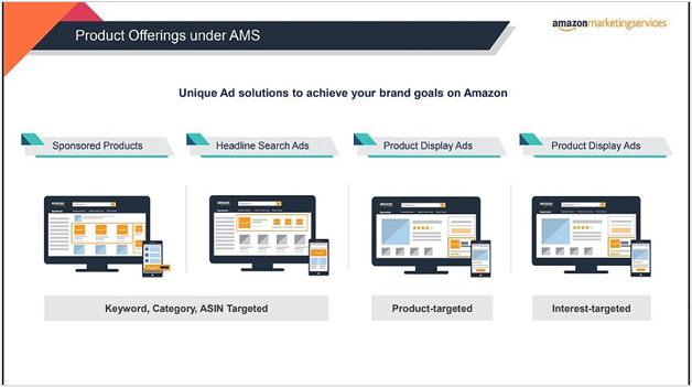 Amazon Marketing Services: Unique advertising solution to promote products