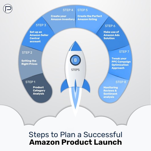 amazon product laucnh steps