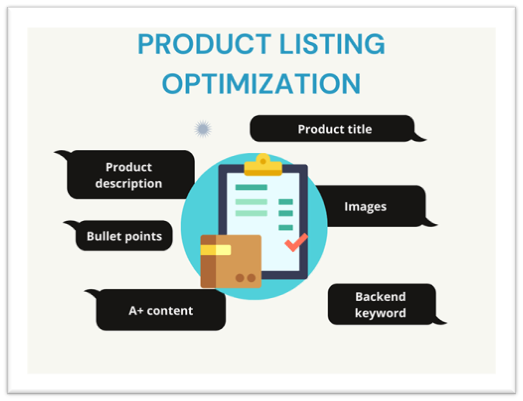 Product listing optimization helps with showcasing the information in a correct manner to build connection and increase conversion
