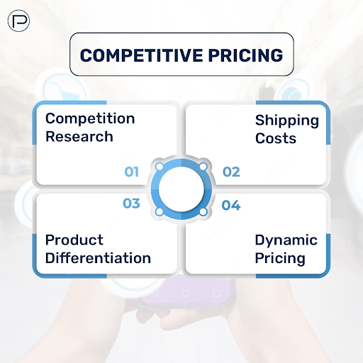 competitive pricing banner