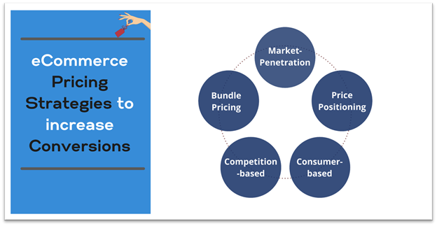 eCommerce Pricing  Strategy
