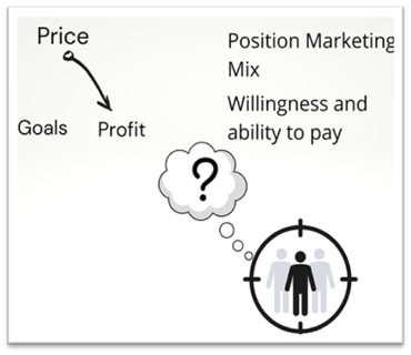 Price positioning and Marketing Mix
