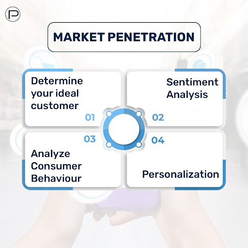 market penetration banner
