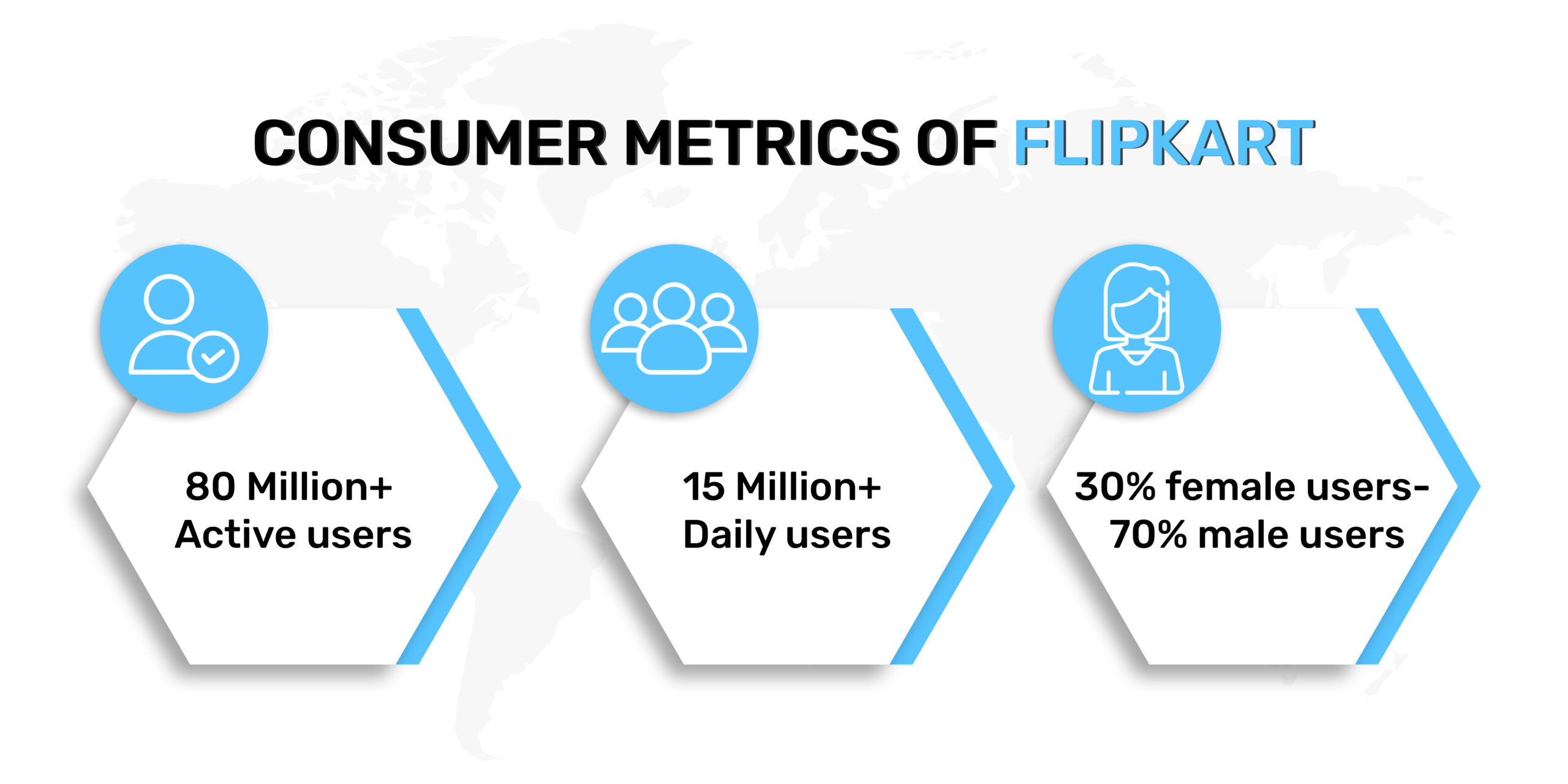 consumer metrics of Flipkart