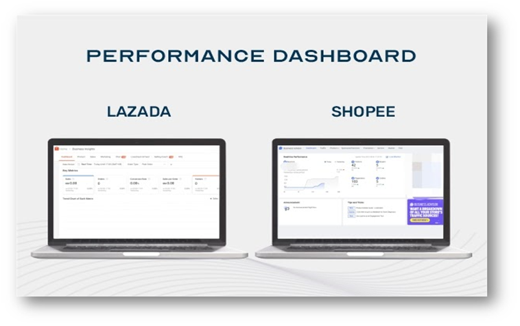 Lazada and Shopee Performance dashboard