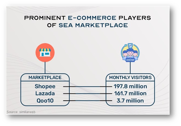 southeast asia e-commerce