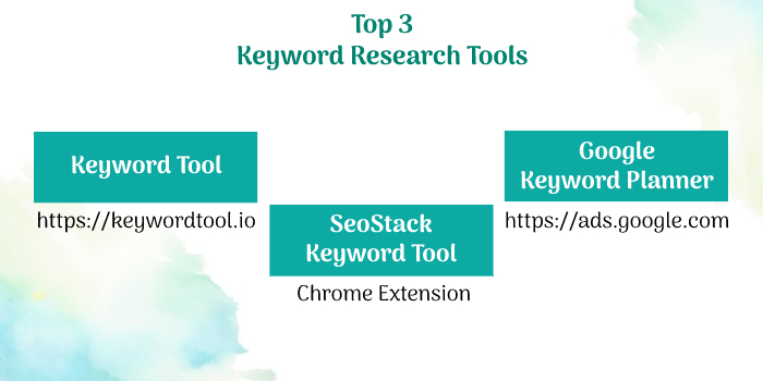 Keyword research tools