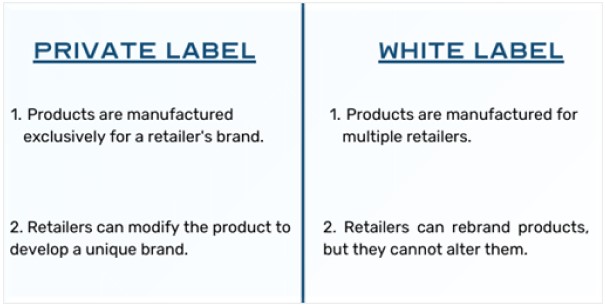 Difference between white label vs private label