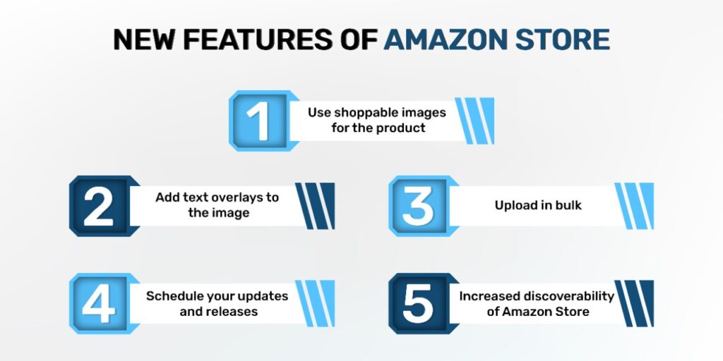 Amazon Brand Store new features