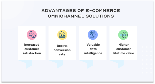 Benefits of eCommerce omnichannel solution
