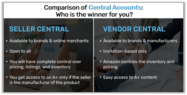 Difference between Amazon vendor central and seller central