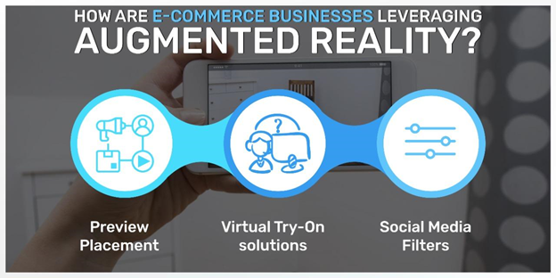 How eCommerce Businesses are leveraging AR