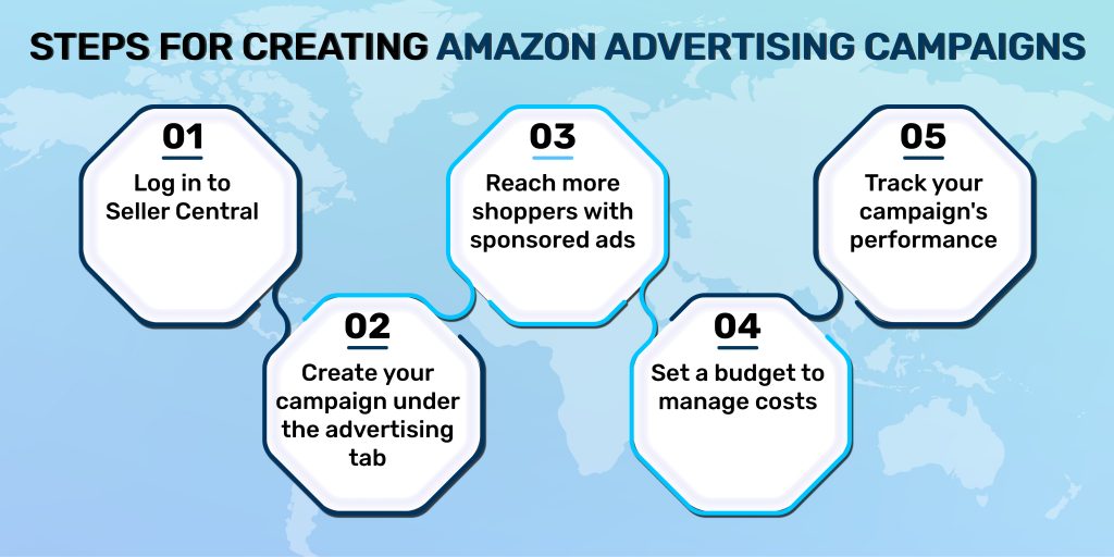 Steps for creating advertising campaigns