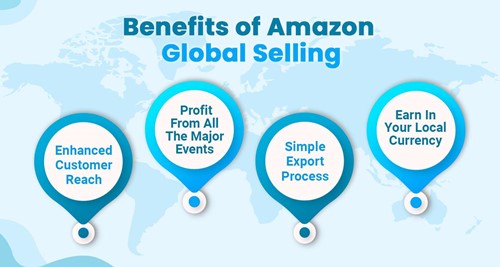 benefits of Amazon Global selling
