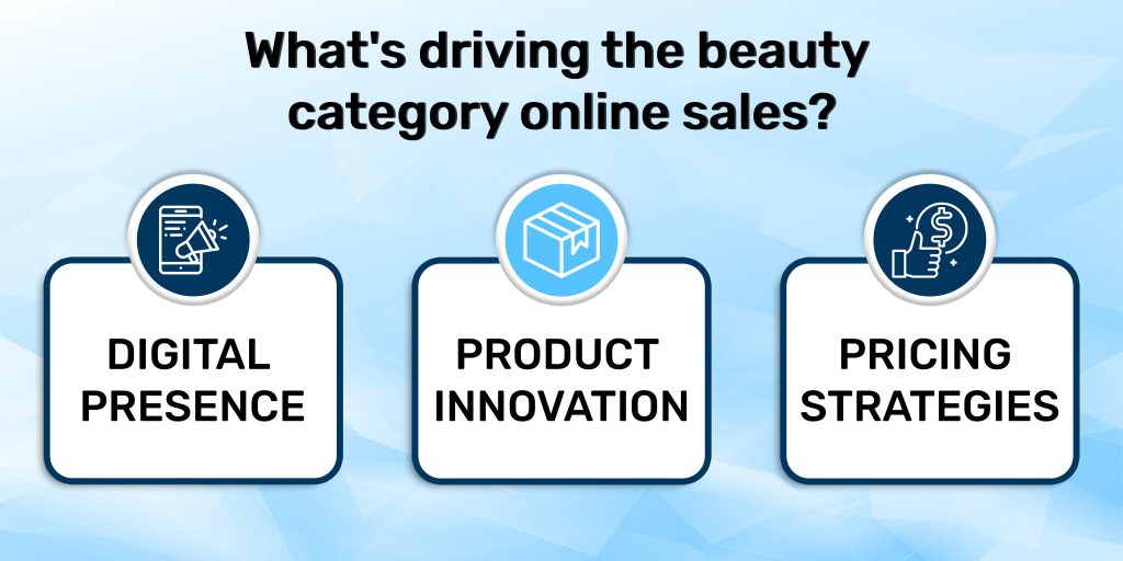 factors driving online sales