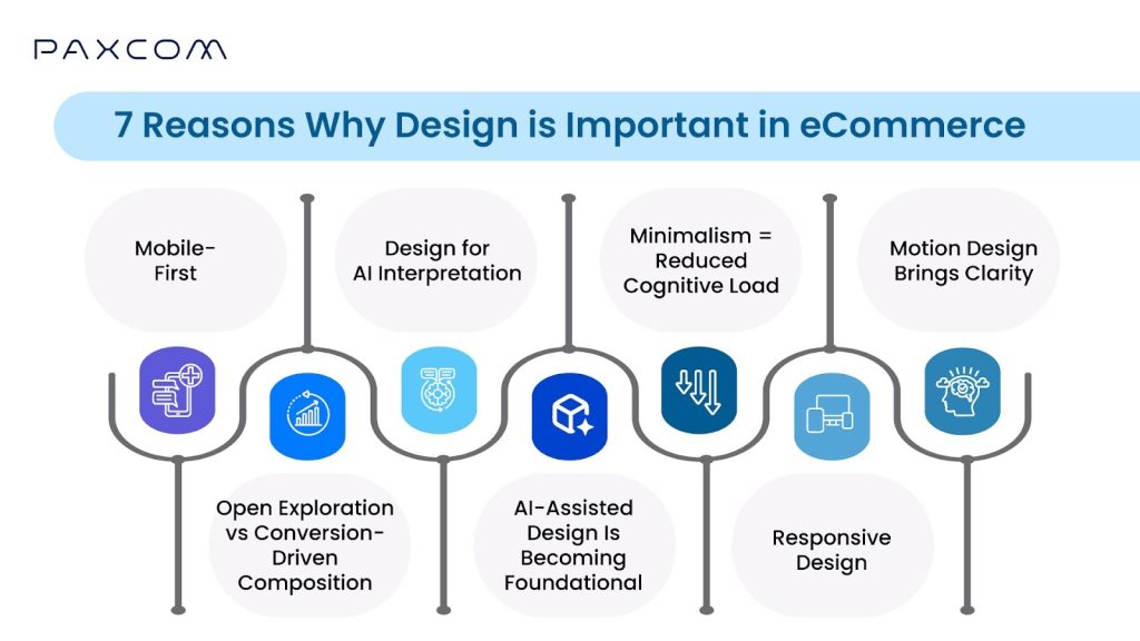 7 reasons why eCommerce and qCommerce design are important