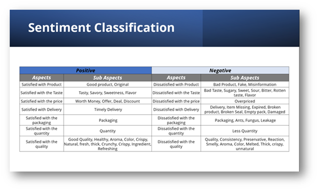 Sentiments classification