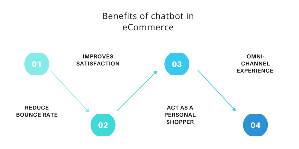 benefits of chatbot in eCommerce