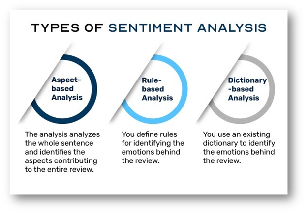 types of sentiment analysis