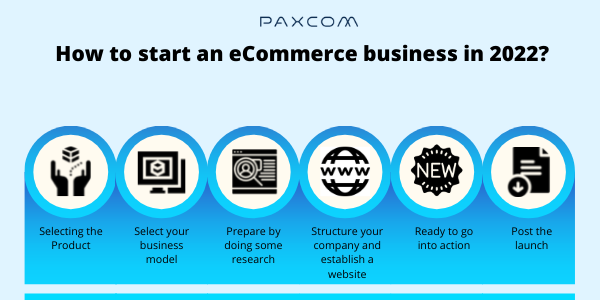 E-commerce Strategy & Consulting
