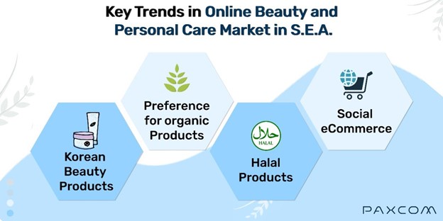 Key trends of online SEA eCommerce