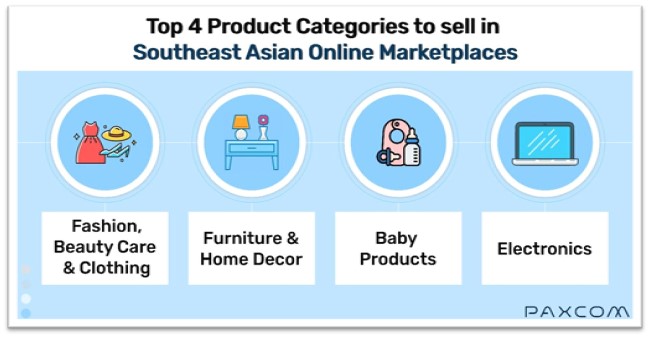 top 4 categores to sell in SEA eCommerce