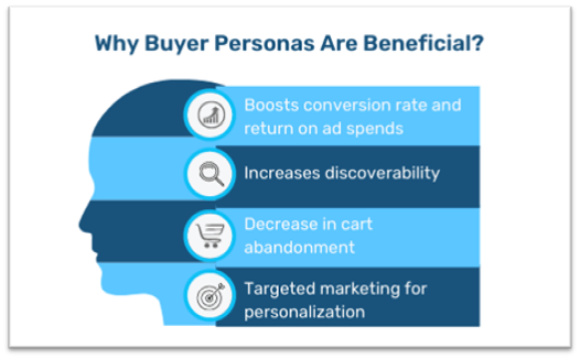 Benefits of buyer personas