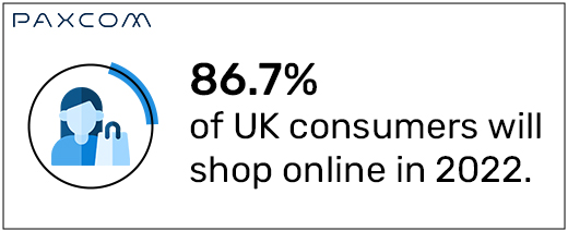 Customer Online Shopping Behavior