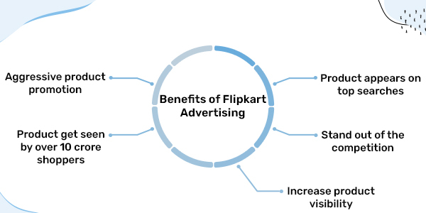 Flipkart advertising benefits