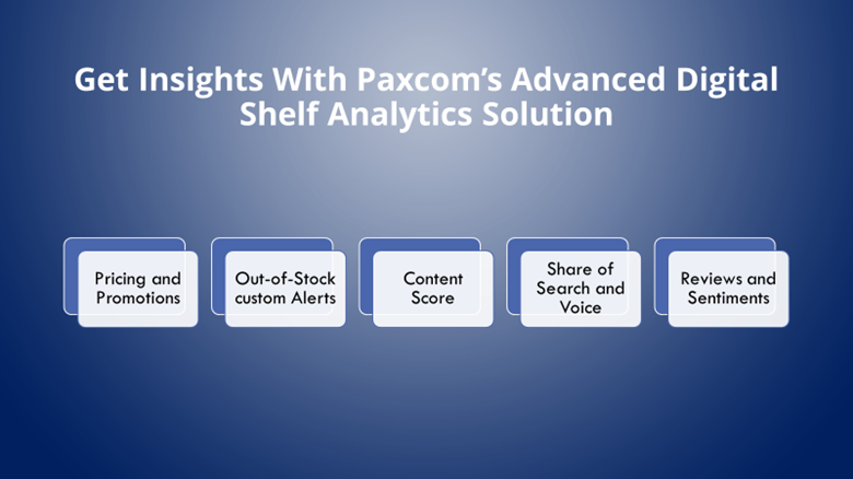 Paxcom digital shelf solution