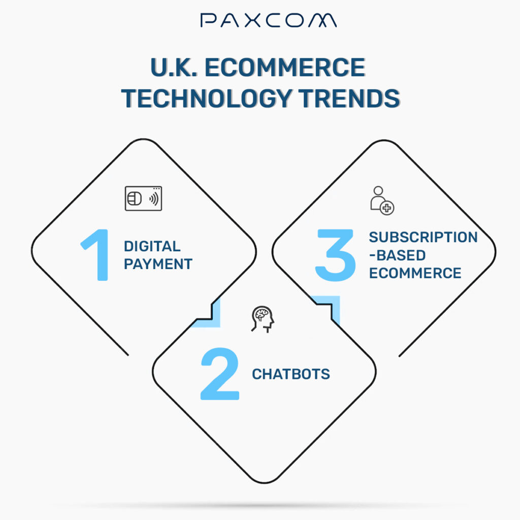 emerging eCommerce technology trends
