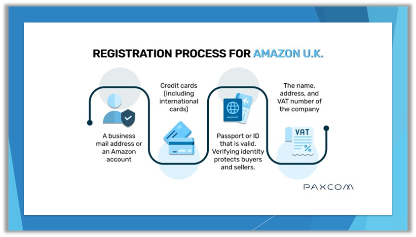 Amazon UK registration process