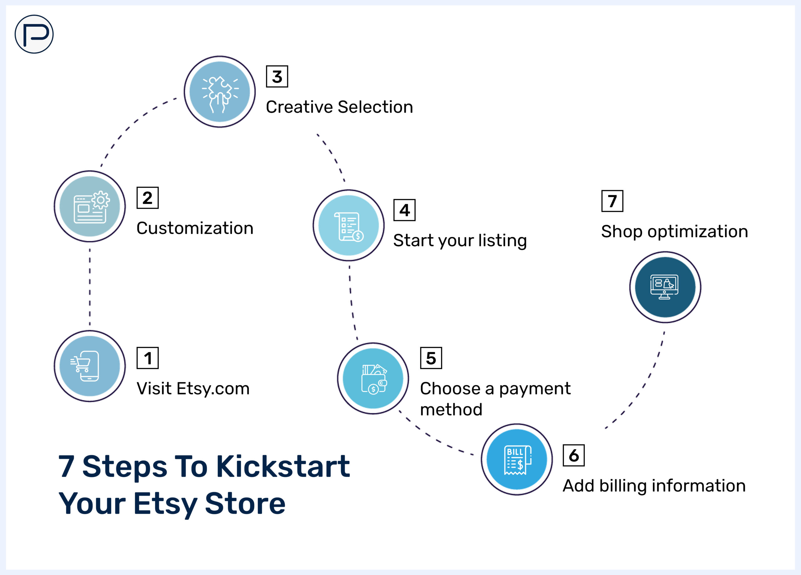 7 steps to kickstart your etsy store