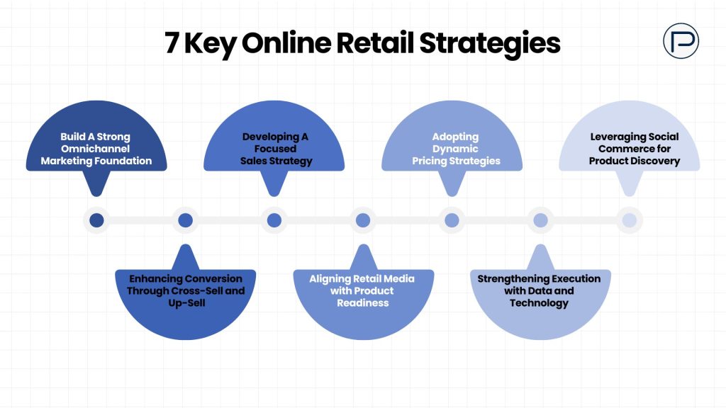 7 online retail strategies