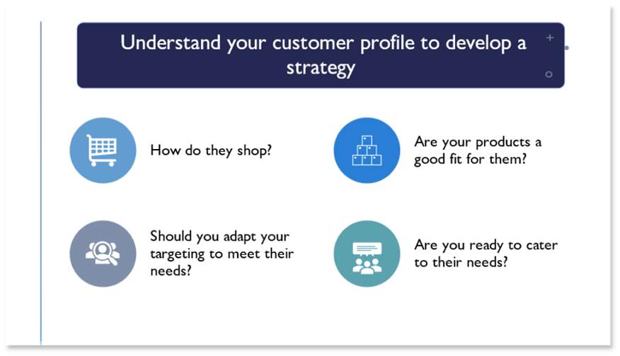 customer profile for online retail strategy