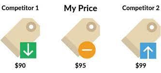 Pricing strategy