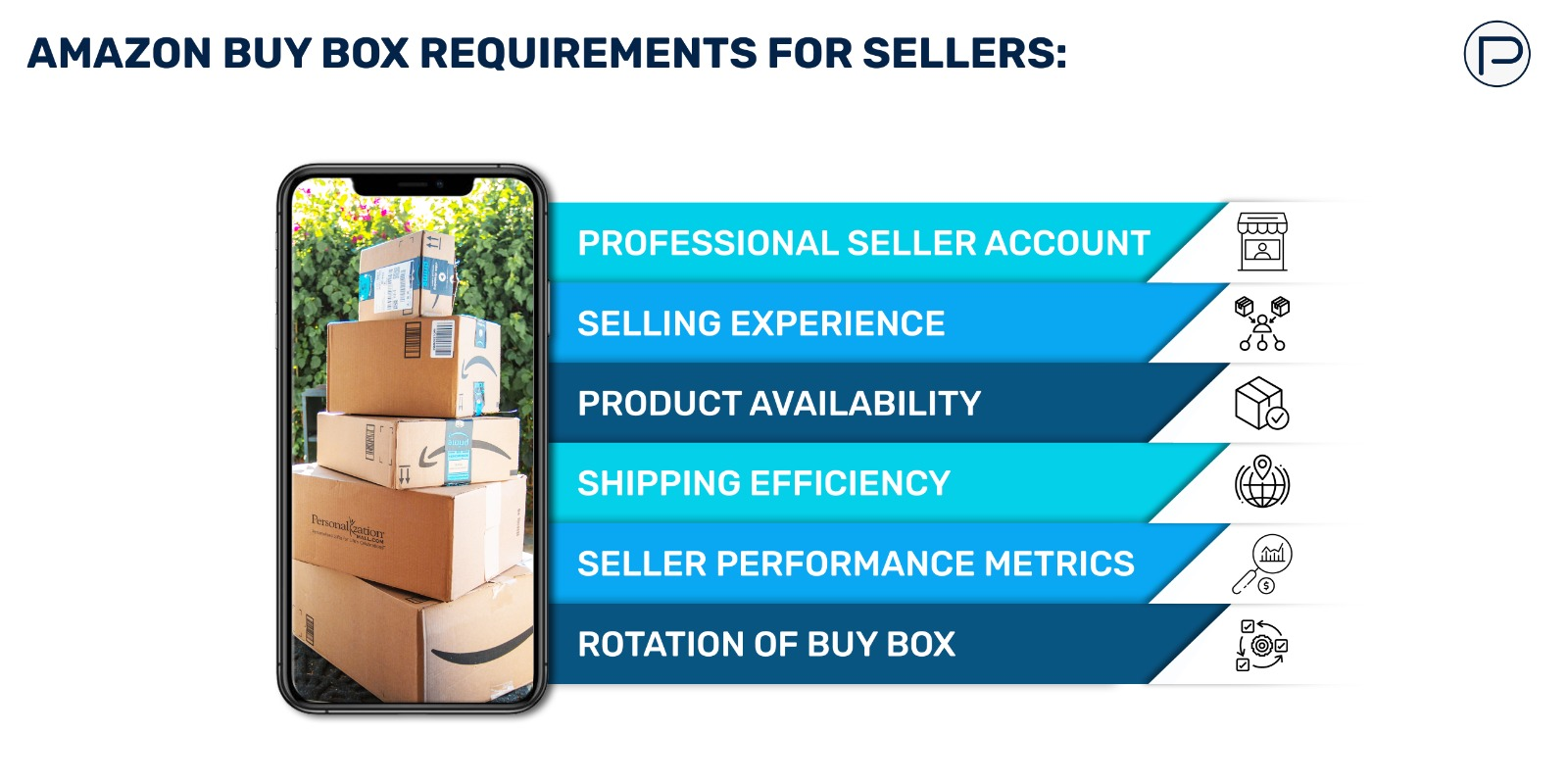 Amazon Buy Box Requirement banner