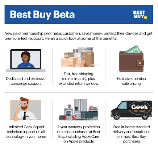 best buy beta banner image