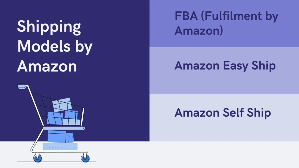 Amazon Shipping Method