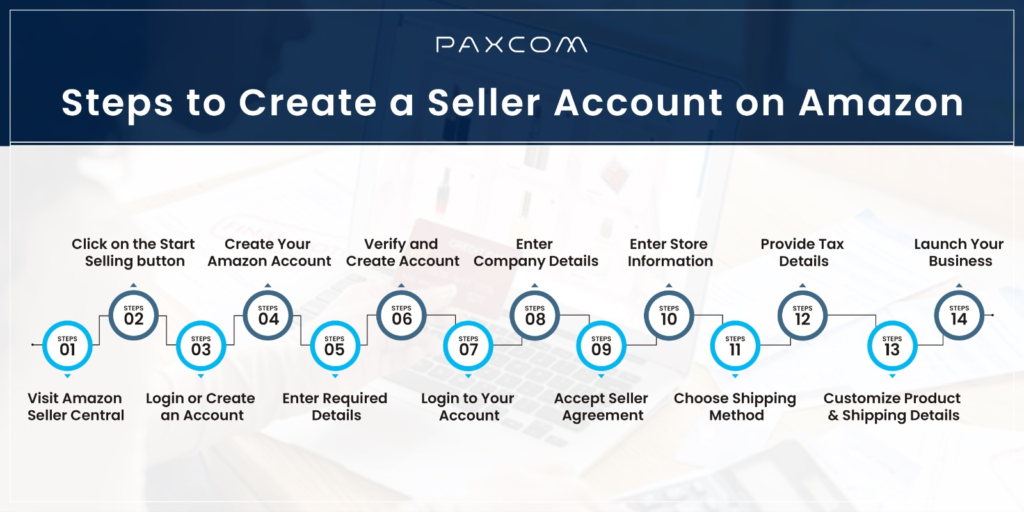 steps to create seller account