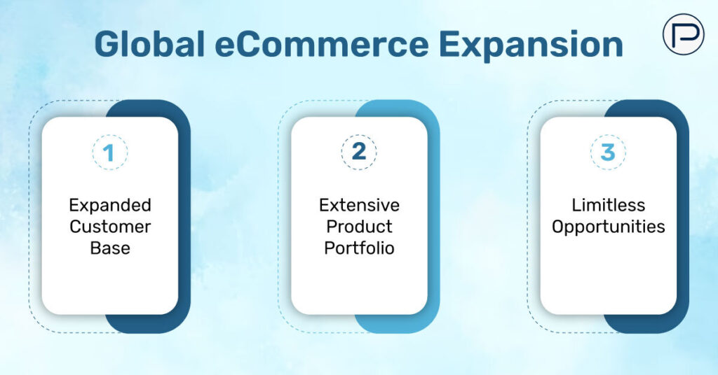 Global eCommerce Expansion