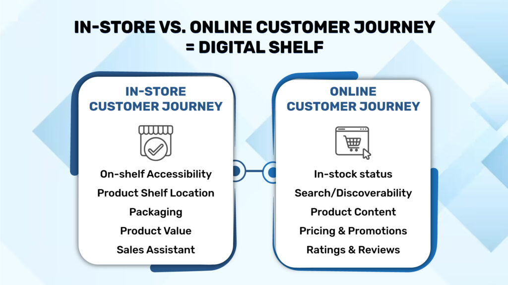 In store vs Online Customer journey