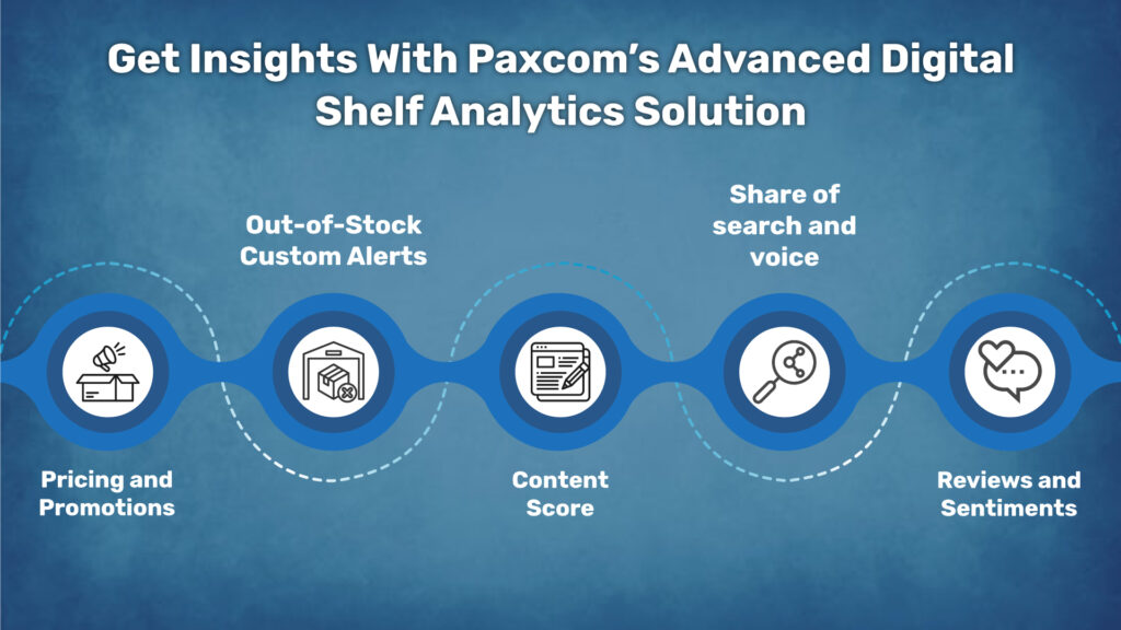 Paxcom Digital Shelf Analytics Solutions