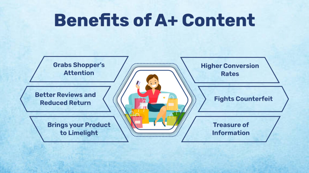 Benefits of A+ content