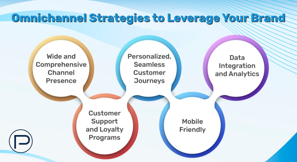 Omnichannel Strategies for your brand 
