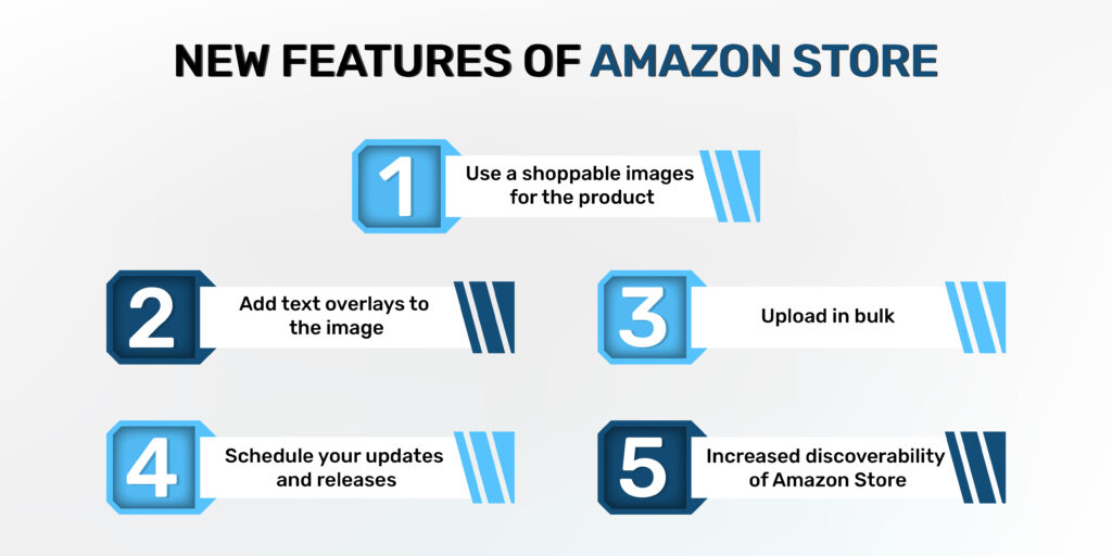 Amazon Brand Store features