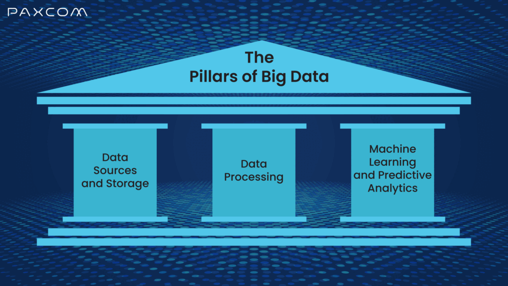 big data analytics pillars