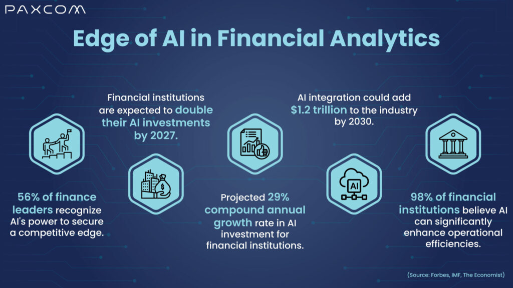 Edge of AI in financial analytics