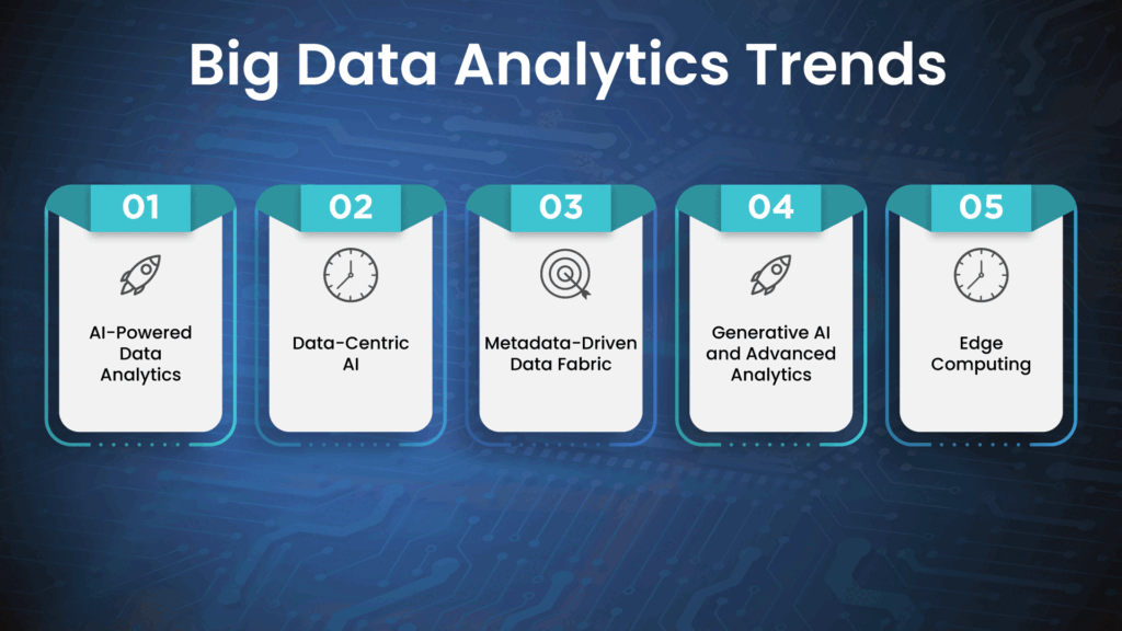 big data analytics trends